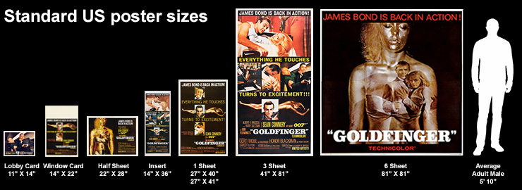 Standard US poster sizes